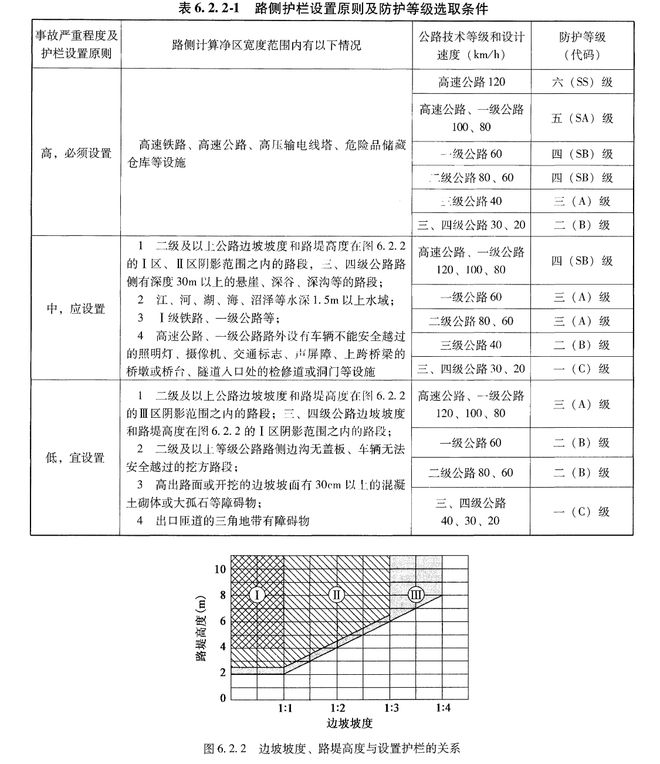 波形护栏的设置及防护等级选取的应注意事项